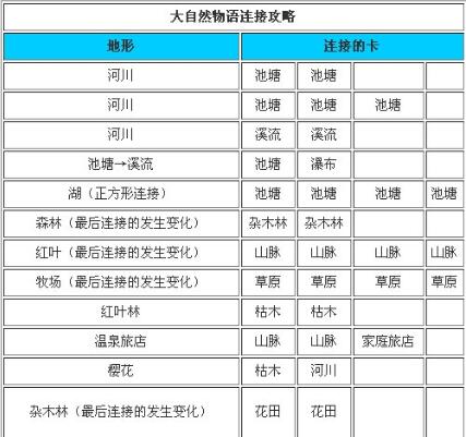 大自然物语布局攻略