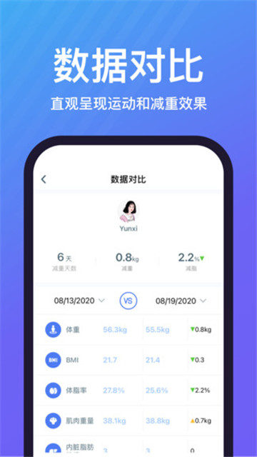 乐轻app