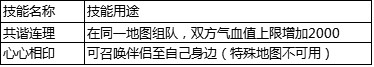 天之禁诸界破碎开服狂欢