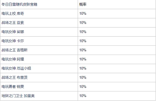 英雄联盟手游冬日白雪宝箱概率一览