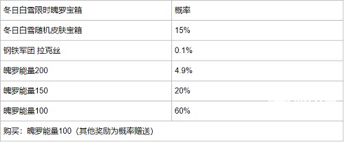 英雄联盟手游冬日白雪宝箱概率一览