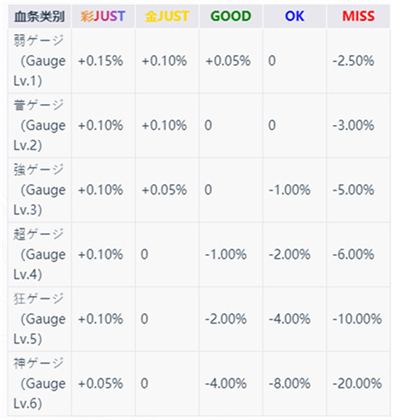 takumi3音游