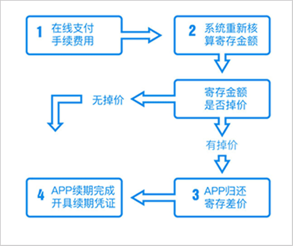 押呗