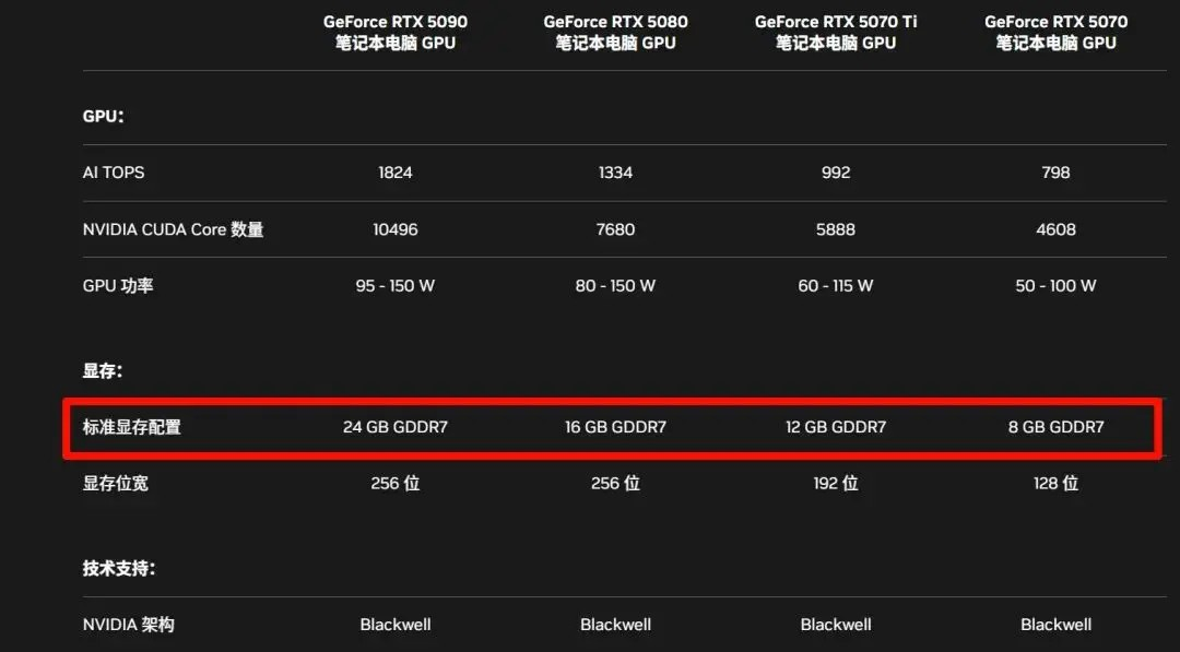 RTX40系显卡游戏本不推荐购买价格超7000元的型号-RTX40系显卡游戏本还值得入手吗