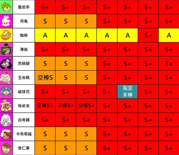 跑跑姜饼人2025