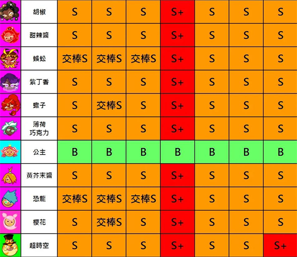 跑跑姜饼人2025