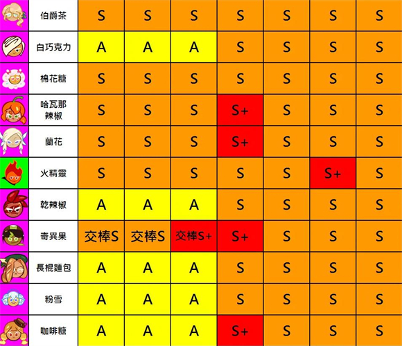 跑跑姜饼人2025