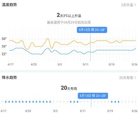 蜻蜓天气预报