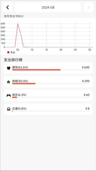 记账王