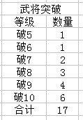 头铁主公