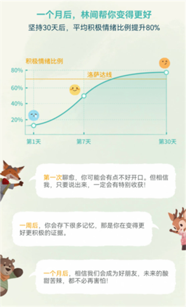林间聊愈室