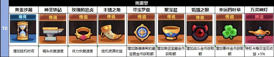 冒险者日记