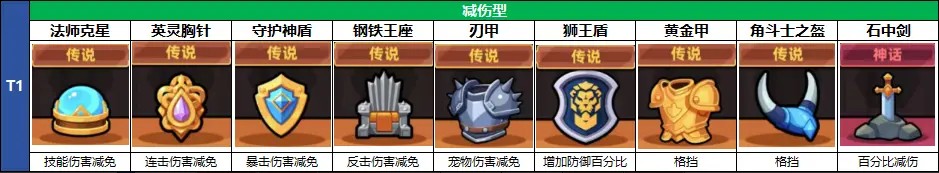 冒险者日记