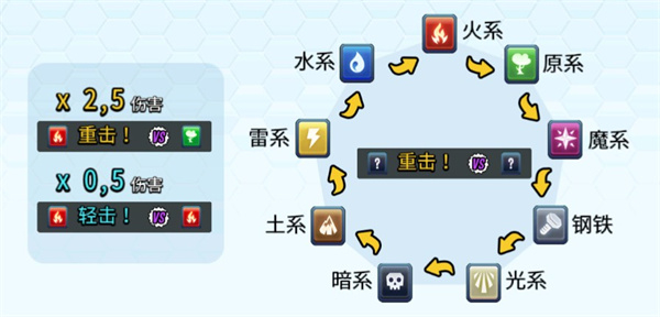 怪物传奇