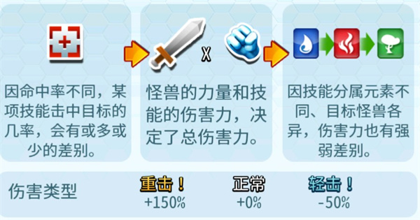 怪物传奇
