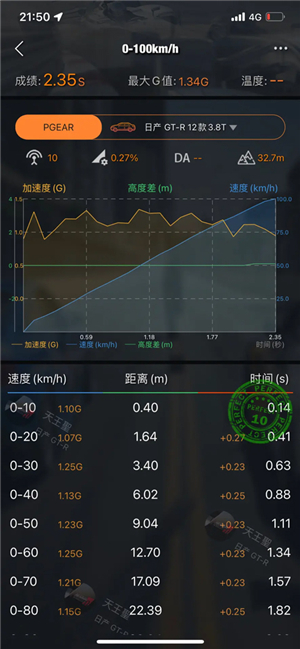 车涯2025