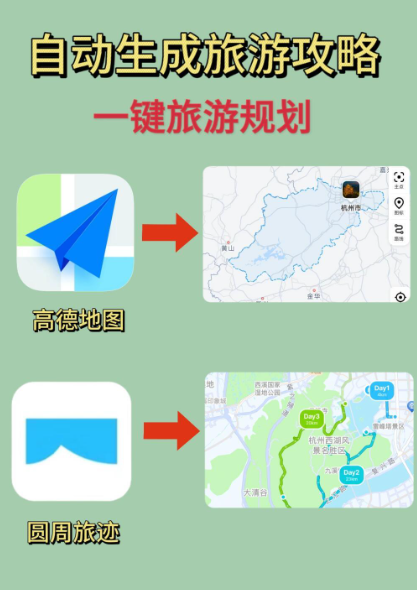 圆周旅迹