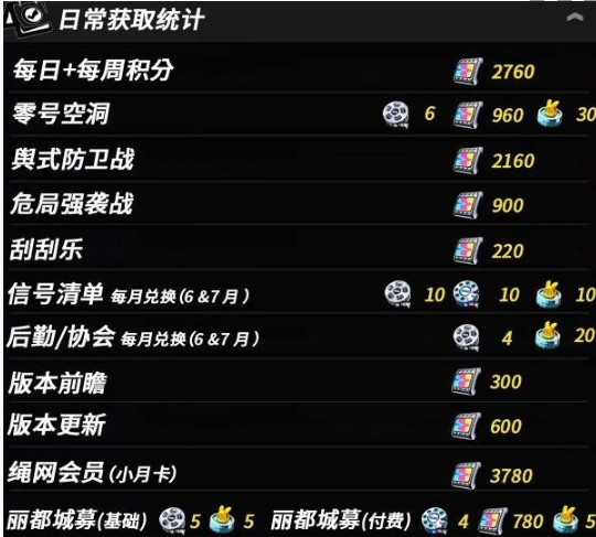 米哈游绝区零