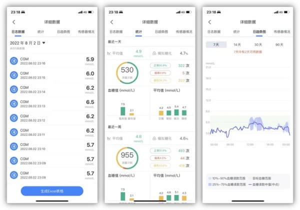 雅培瞬感血糖仪