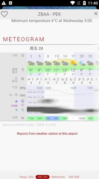 windy气象