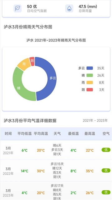 千问天气预报
