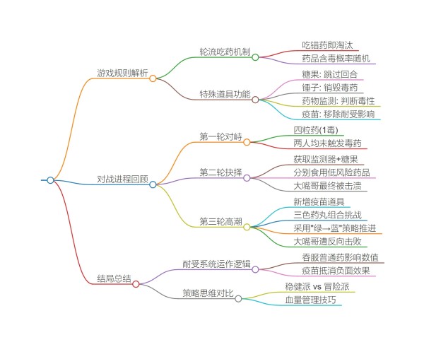 玩法规则截图6