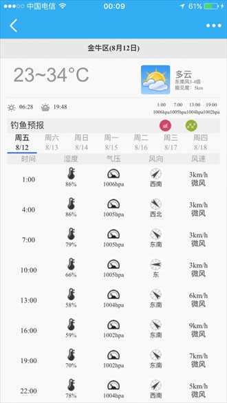 路亚之家论坛