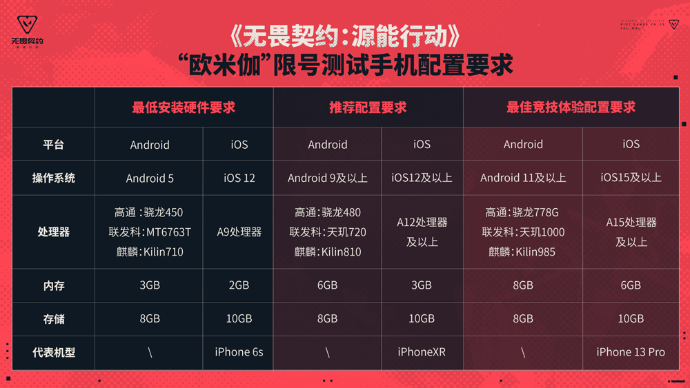 无畏契约源能行动正式版