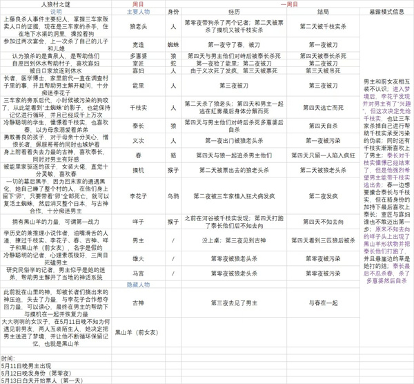 人狼村之谜汉化版