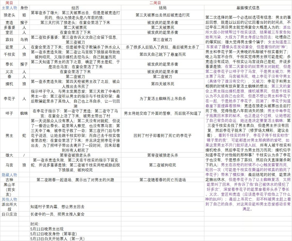 人狼村之谜汉化版