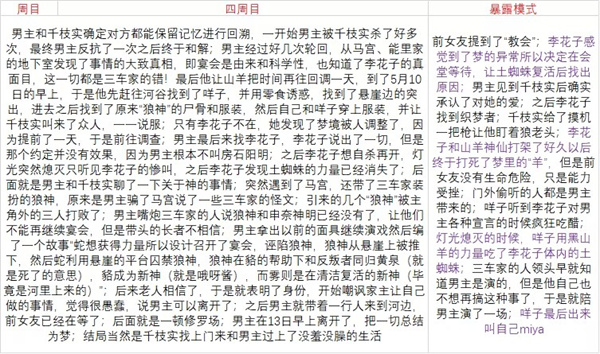 人狼村之谜汉化版