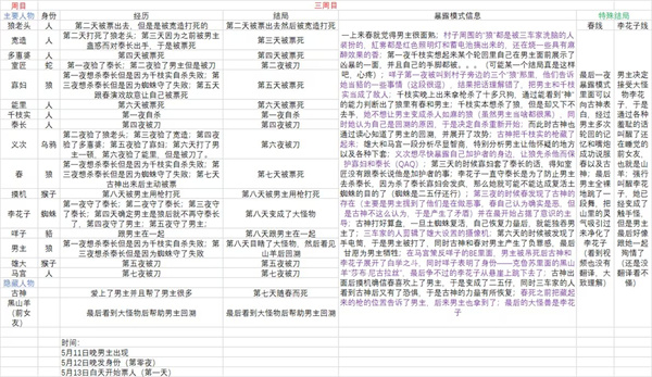 人狼村之谜汉化版