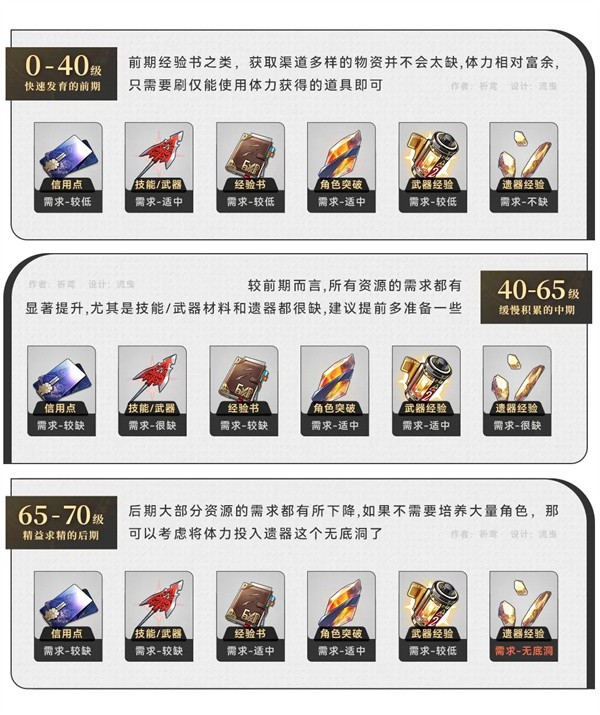 崩坏星穹铁道单机版新手攻略1