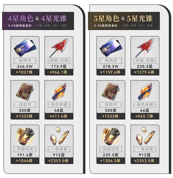 崩坏星穹铁道单机版新手攻略2
