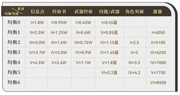 崩坏星穹铁道单机版新手攻略4
