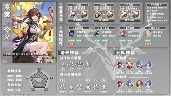 崩坏星穹铁道单机版全角色养成配队一图流攻略3