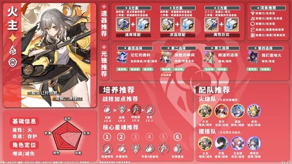 崩坏星穹铁道单机版全角色养成配队一图流攻略6
