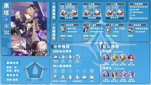 崩坏星穹铁道单机版全角色养成配队一图流攻略12