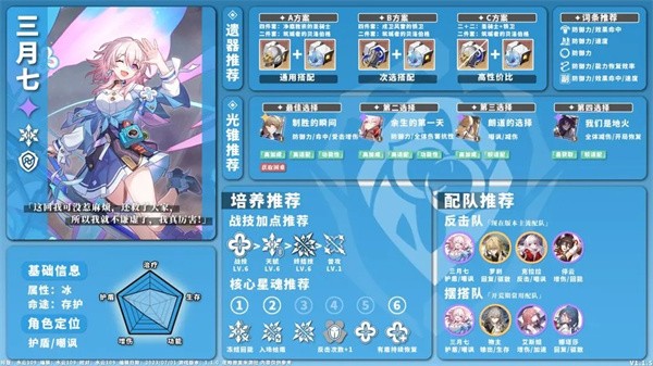 崩坏星穹铁道单机版全角色养成配队一图流攻略13