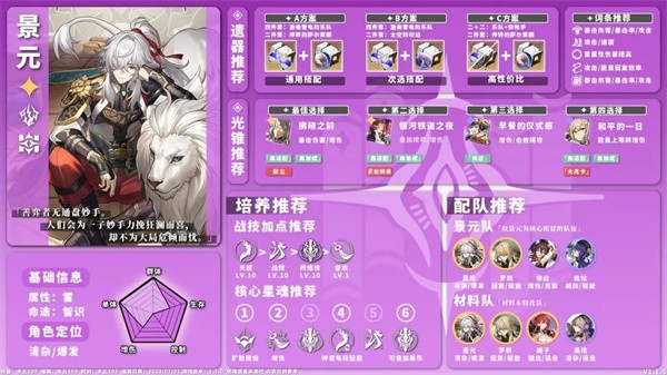 崩坏星穹铁道单机版全角色养成配队一图流攻略14