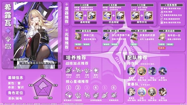 崩坏星穹铁道单机版全角色养成配队一图流攻略17