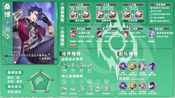崩坏星穹铁道单机版全角色养成配队一图流攻略20