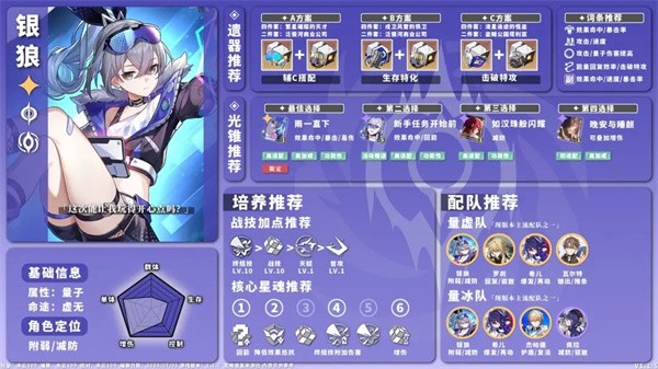 崩坏星穹铁道单机版全角色养成配队一图流攻略21