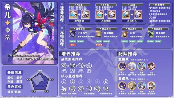 崩坏星穹铁道单机版全角色养成配队一图流攻略22