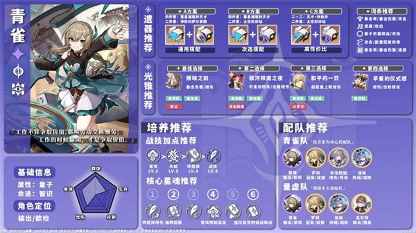 崩坏星穹铁道单机版全角色养成配队一图流攻略23