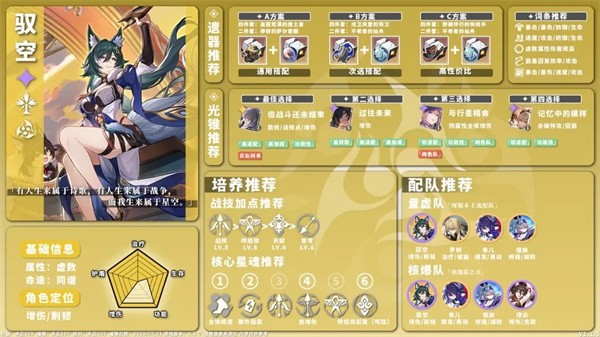 崩坏星穹铁道单机版全角色养成配队一图流攻略26