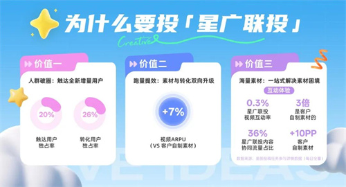 星广联投｜非游行业竞价投放新解法