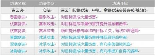 指尖修仙测试版