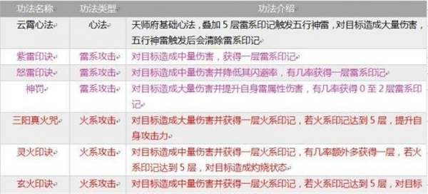 指尖修仙测试版