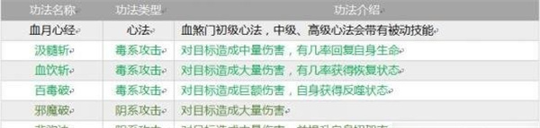 指尖修仙测试版